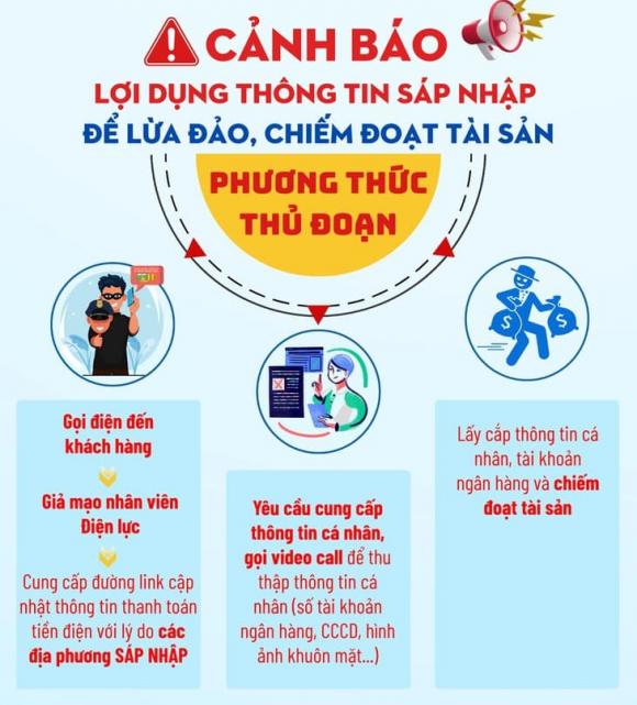 EVN, tập đoàn điện lực việt nam