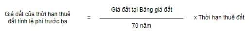 Lệ phí làm sổ đỏ, luật đất đai