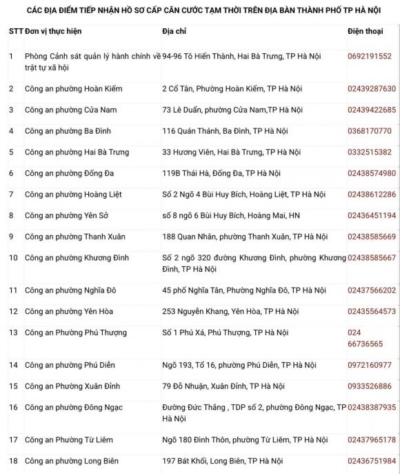 điểm làm cccd, đổi cccd, thẻ căn cước