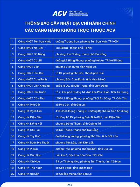 sân bay tại Việt Nam, sân bay sau sáp nhập, sáp nhập tỉnh thành