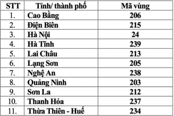 điện thoại, mã vùng điện thoại, kiến thức