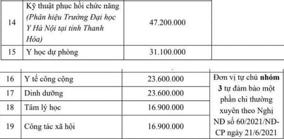  ĐH Y Hà Nội, học phí trường y dược, kiến thức