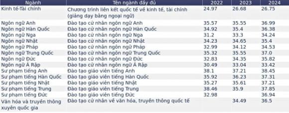 Đại học Quốc gia Hà Nội (VNU)