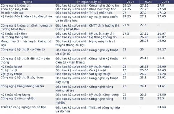 Đại học Quốc gia Hà Nội (VNU)