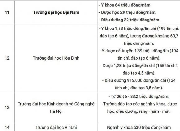  ĐH Y Hà Nội, học phí trường y dược, kiến thức