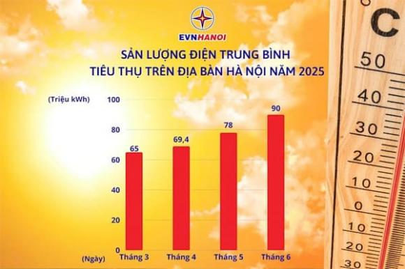 hóa đơn tiền điện, tiền điện tháng 6