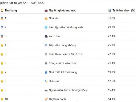 nghề nghiệp cho nữ giới, nghề phù hợp với nữ giới