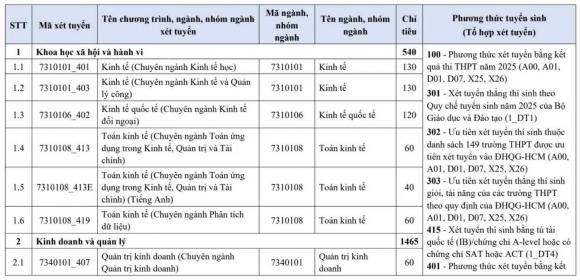điểm sàn đánh giá năng lực, tư duy, xem điểm sàn đánh giá năng lực, tư duy, điểm sàn 2025