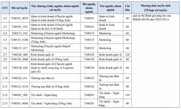 điểm sàn đánh giá năng lực, tư duy, xem điểm sàn đánh giá năng lực, tư duy, điểm sàn 2025