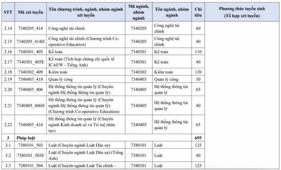 điểm sàn đánh giá năng lực, tư duy, xem điểm sàn đánh giá năng lực, tư duy, điểm sàn 2025