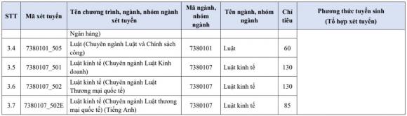 điểm sàn đánh giá năng lực, tư duy, xem điểm sàn đánh giá năng lực, tư duy, điểm sàn 2025