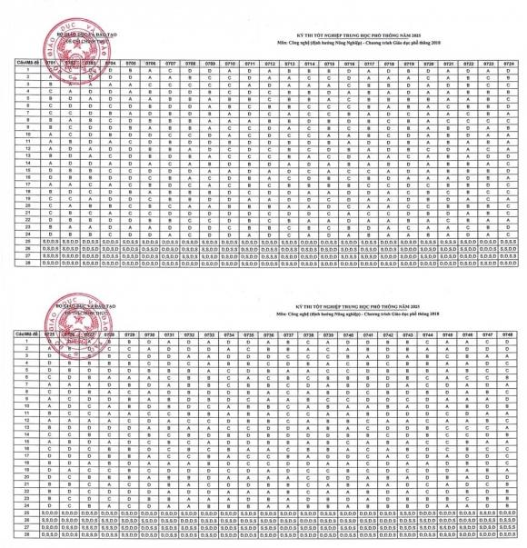  đáp án môn thi tốt nghiệp THPT 2025, điểm thi tốt nghiệp THPT