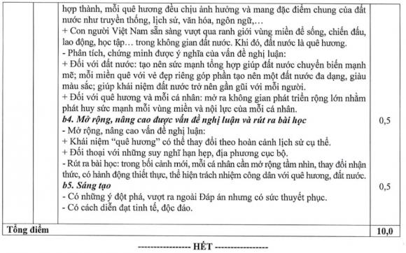  đáp án môn thi tốt nghiệp THPT 2025, điểm thi tốt nghiệp THPT