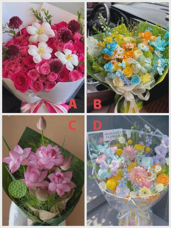 Trắc nghiệm tâm lý