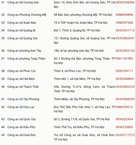 Luật căn cước, địa điểm cấp CCCD tại hà nội
