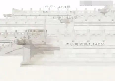 Tử Cấm Thành, thoát nước