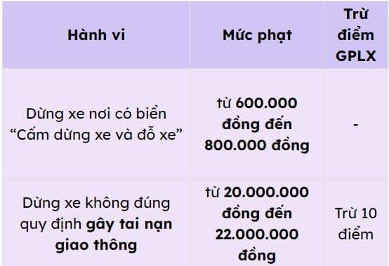 Biển báo chữ P, biển báo giao thông