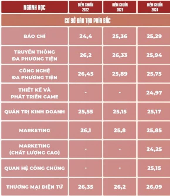 học viện Công nghệ bưu chính viễn thông