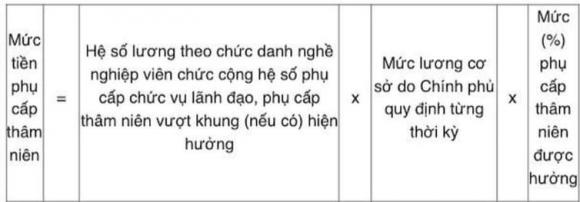 giáo viên, phụ cấp giáo viên, tin vui giáo viên
