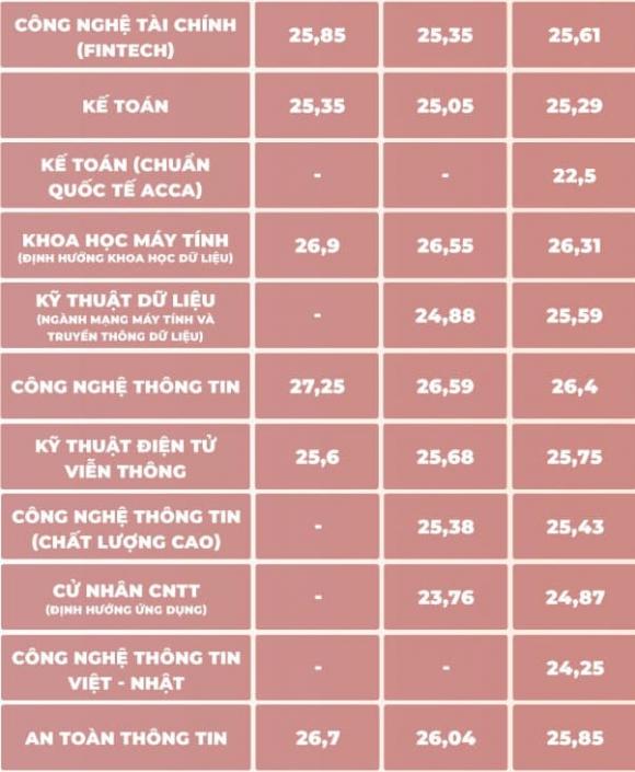 học viện Công nghệ bưu chính viễn thông