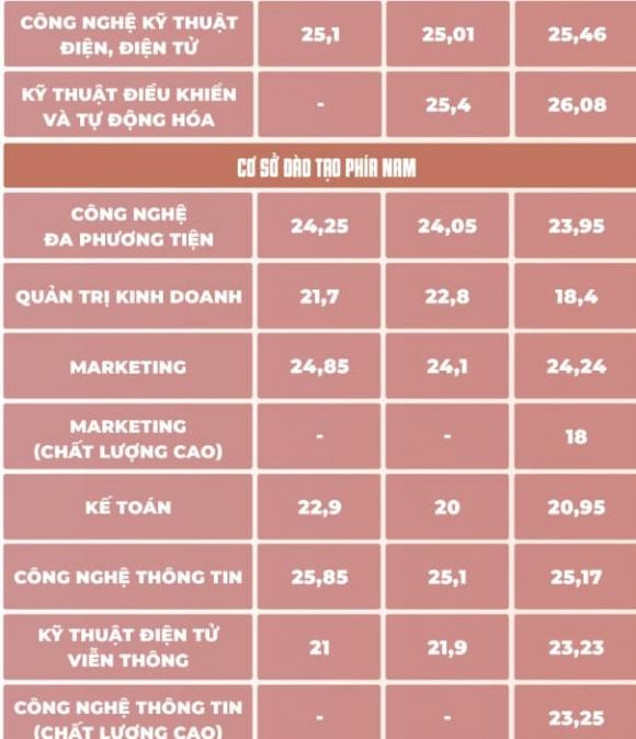 học viện Công nghệ bưu chính viễn thông
