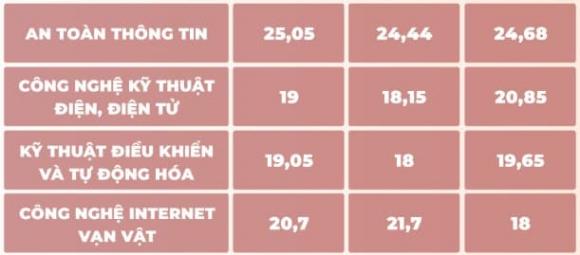 học viện Công nghệ bưu chính viễn thông