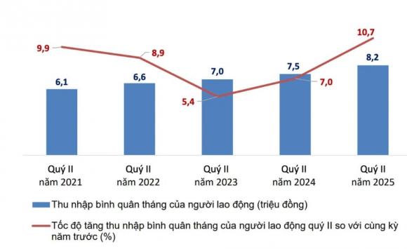 thu nhập, thu nhập bình quân, kiến thức