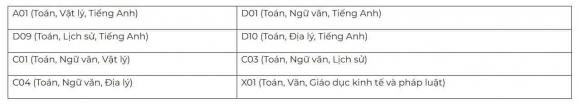 trường Đại học Kinh tế, Đại học Quốc gia Hà Nội , tuyển sinh đại học, học phí đại học