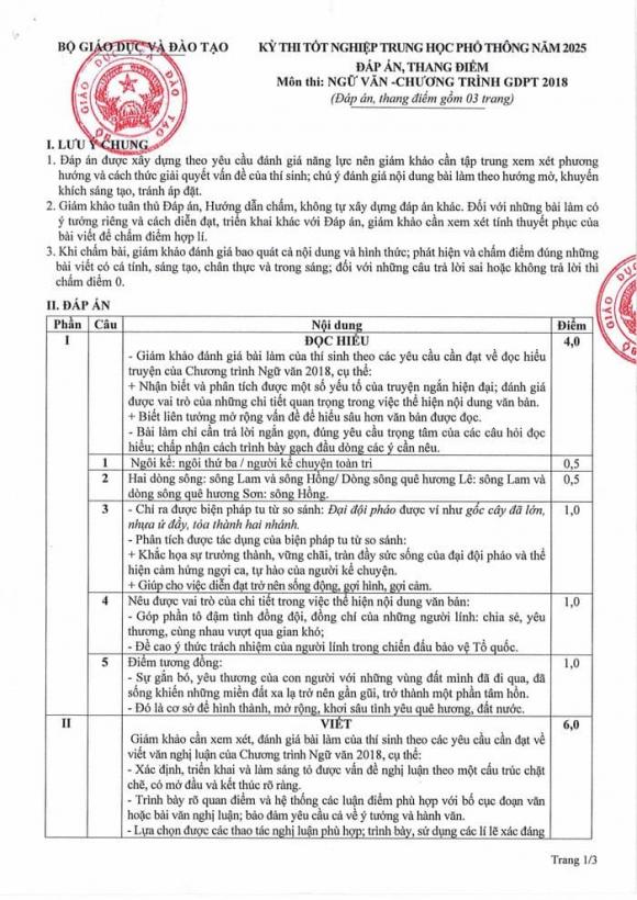 Ngữ văn, đáp án môn Ngữ văn, chấm thi Ngữ văn