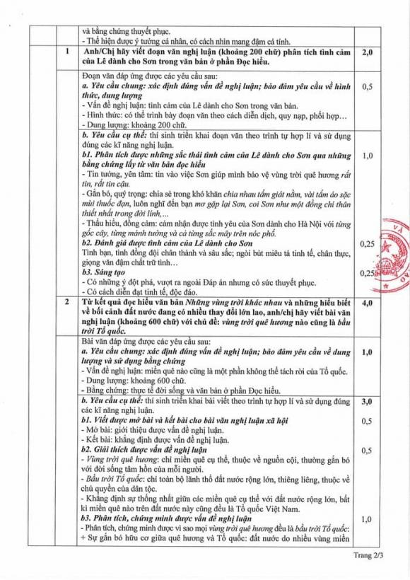 Ngữ văn, đáp án môn Ngữ văn, chấm thi Ngữ văn