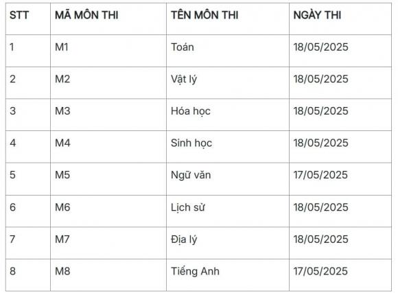 Đại học Sư phạm Hà Nội , điểm thi đánh giá năng lực, xét tuyển đại học