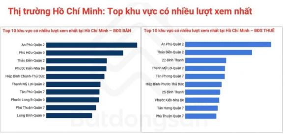 bất động sản, giá bất động sản, bất động sản TPHCM