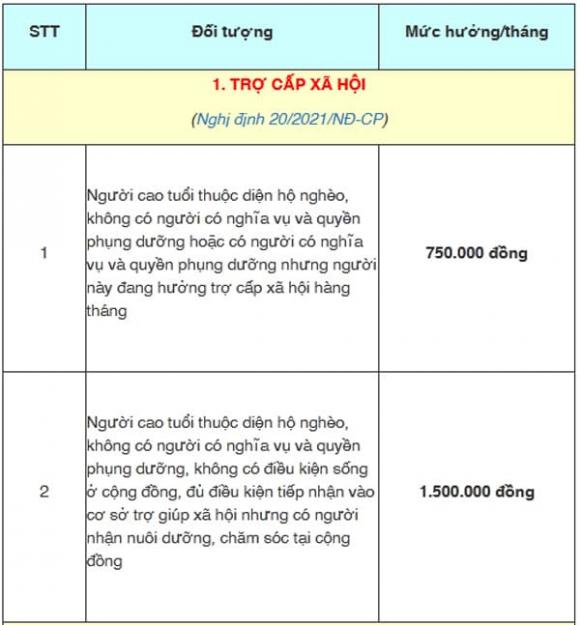 trợ cấp cho người cao tuổi, luật bảo hiểm xã hội 2024