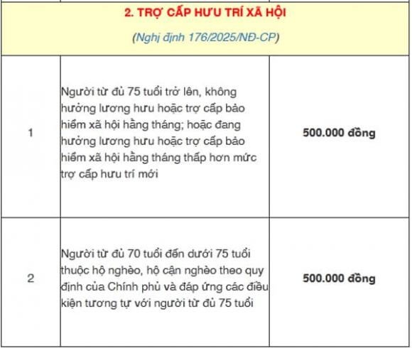 trợ cấp cho người cao tuổi, luật bảo hiểm xã hội 2024