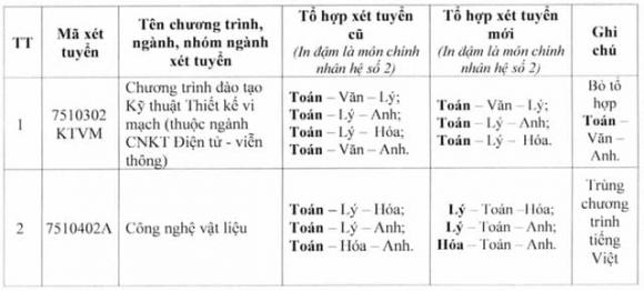 Đại học Sư phạm kỹ thuật TP.HCM, tuyển sinh đại học, xét tuyển đại học
