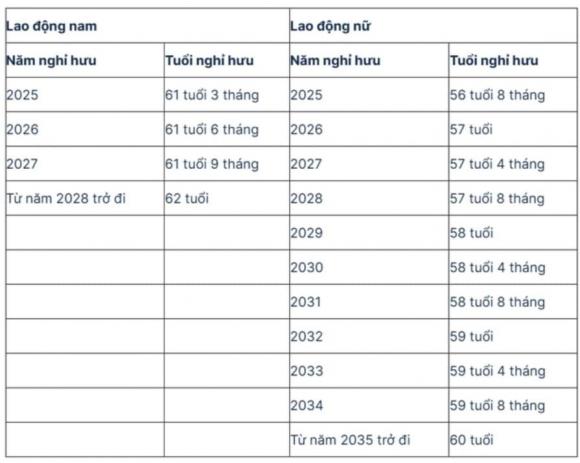 giáo viên mầm non, nghỉ lưu, lương hưu, luật nhà giáo