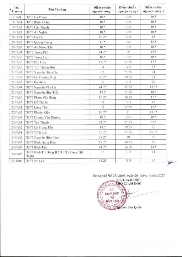 kết quả phúc khảo lớp 10, thi lớp 10