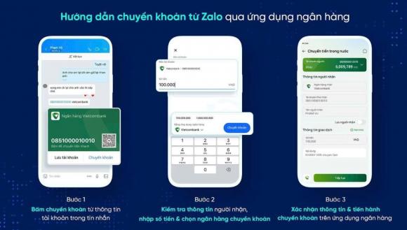 Zalo, thay đổi Zalo, kiến thức