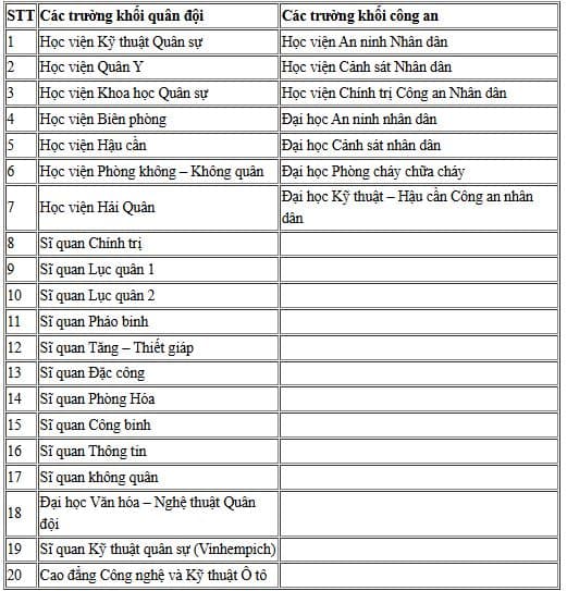 đại học, trường đại học miễn học phí, những trường đại học nào miễn học phí