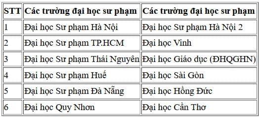 đại học, trường đại học miễn học phí, những trường đại học nào miễn học phí