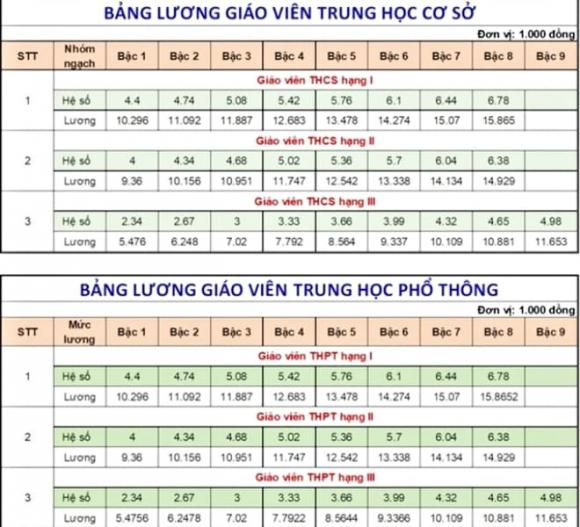 giáo viên, Lương giáo viên, Luật Nhà giáo