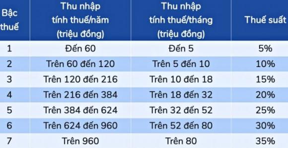 thuế, thuế thu nhập cá nhân, khoản tiền chịu thuế