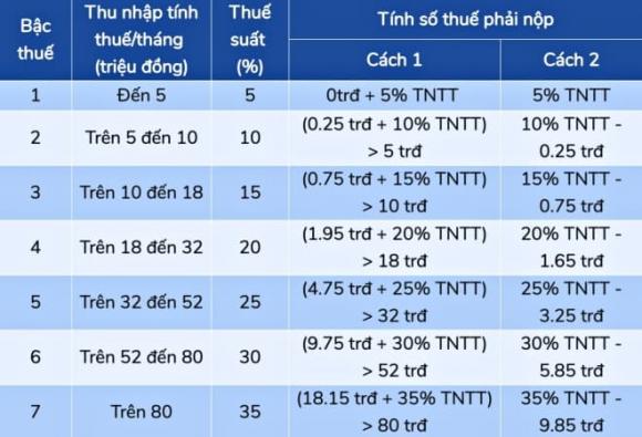 thuế, thuế thu nhập cá nhân, khoản tiền chịu thuế