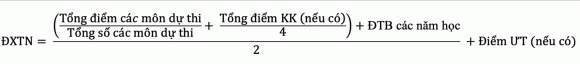 điểm xét tốt nghiệp THPT 2025, cách tính điểm xét tốt nghiệp THPT 2025, điểm ưu tiên