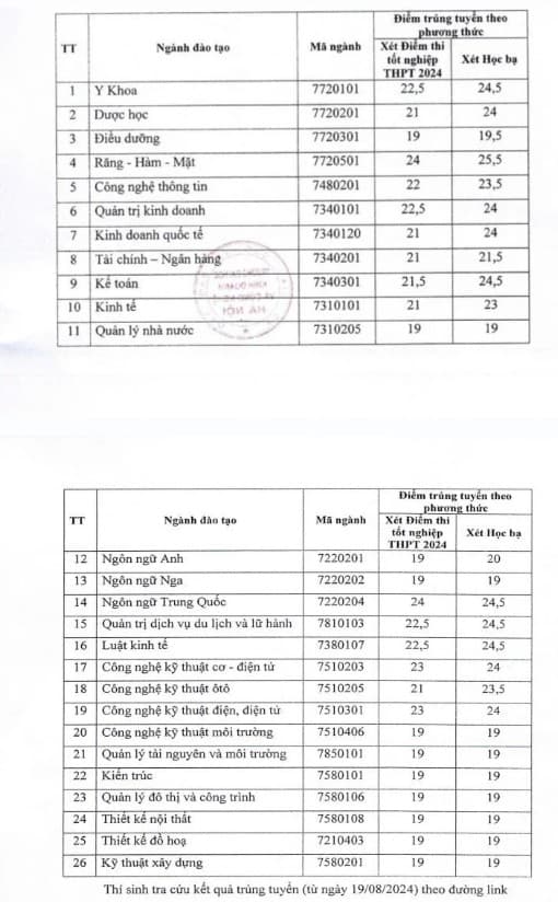 ngành kinh tế, điểm từ 22, chọn trường