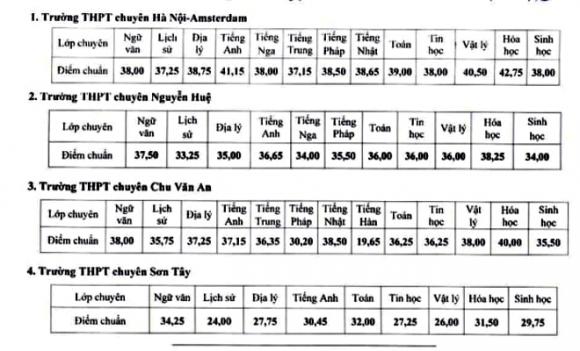 Ngôi trường của thủ khoa đặc biệt nhất 2025, trường THPT chuyên Chu Văn An, Nguyễn Việt Hưng, 