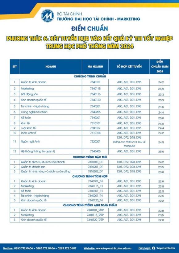 ngành kinh tế, điểm từ 22, chọn trường