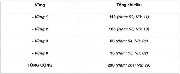 điểm chuẩn Học viện An ninh nhân dân, điểm chuẩn trường quân đội, điểm chuẩn trường công an, điểm chuẩn đại học