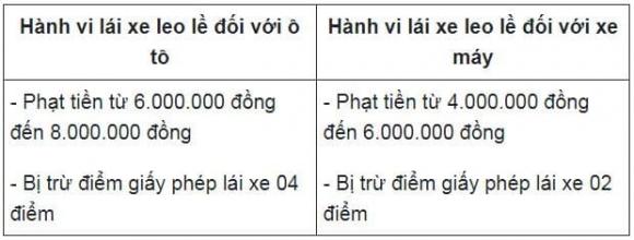  xe leo lên lề vỉa hè, vượt đèn đỏ, nghị định 168