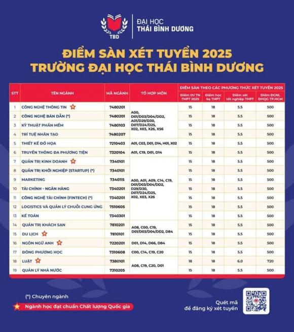 điểm sàn ngành luật, điểm chuẩn đại học, xét tuyển đại học